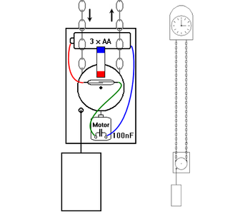 The Tilt Switch