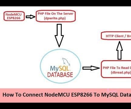 How to Connect NodeMCU ESP8266 to MySQL Database