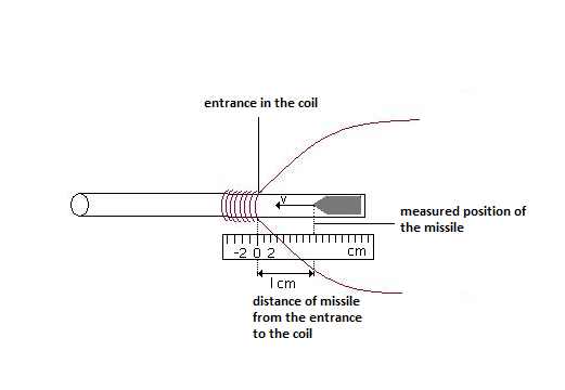 Coil Gun Math Electromagnetic Cannon (coil Gun) : 20 Steps - Instructables