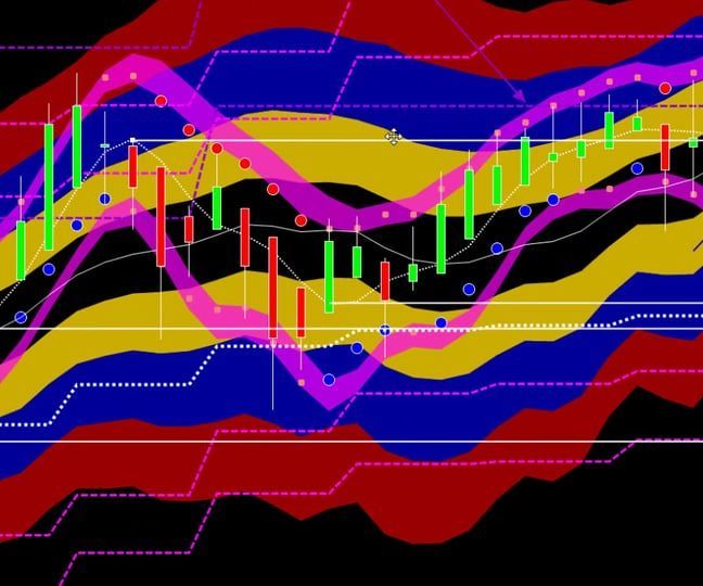 Successful Futures Traders