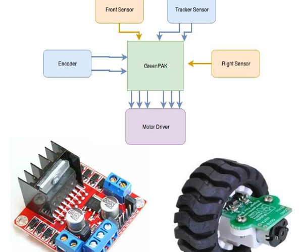DIY Maze Runner Robot