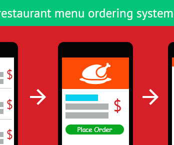 How Does an Online Food Ordering System Work?