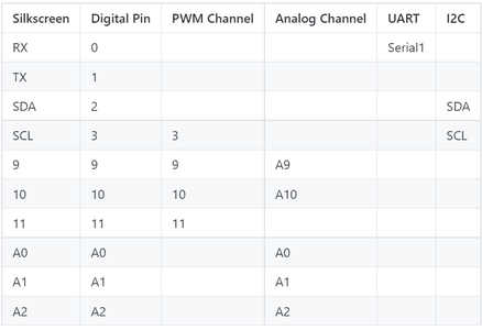 SMALLEST Arduino DEV Board EVER! : 7 Steps - Instructables