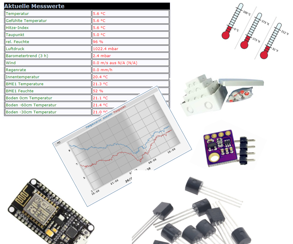 Extension Sensors Nodemcu ESP8266 for Weewx