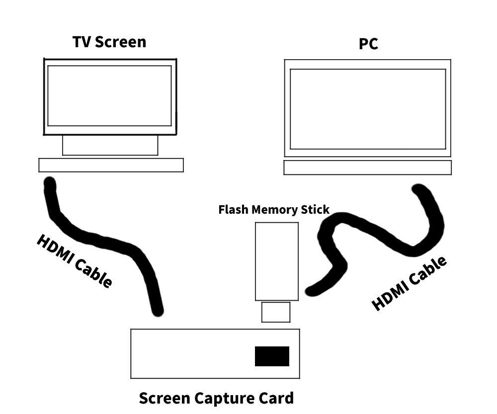 How to Use a Screen Capture Card on a TV Screen 6 Steps Instructables
