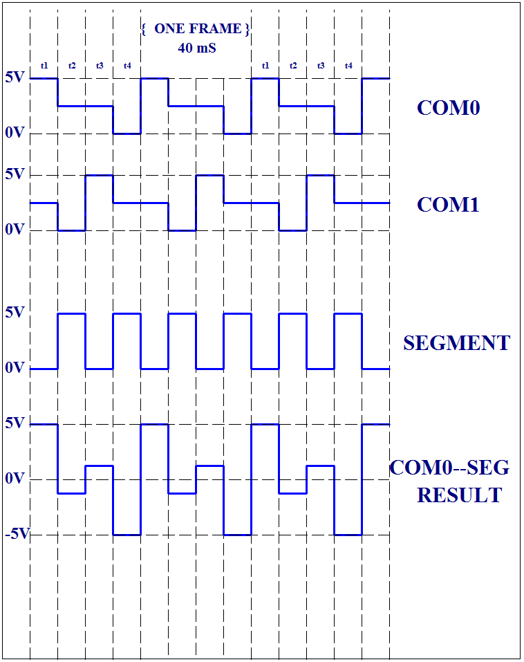 Looking at One Segment Pair