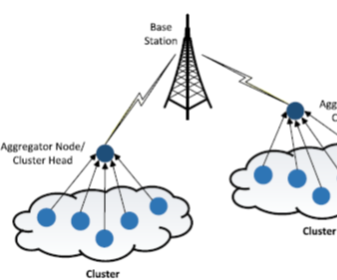 Temperature and Humidity Monitoring Using Arduino (Data Aggregation).