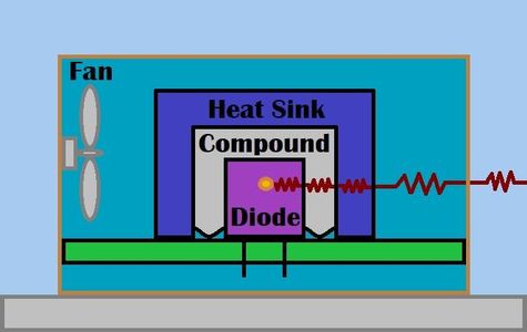 Component Heat Dissipation