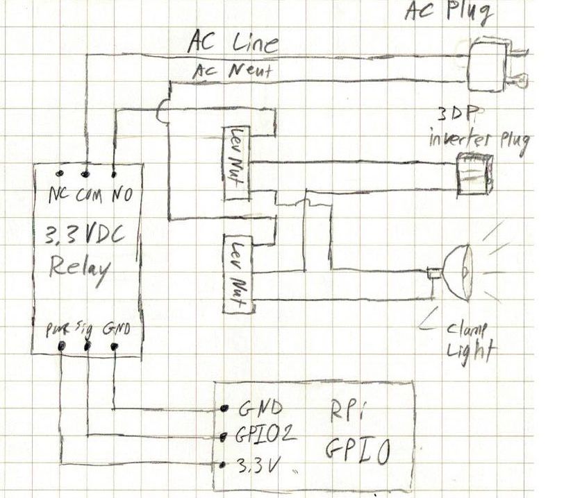OctoPrint 3D Printer Power and Lighting Control : 3 Steps - Instructables