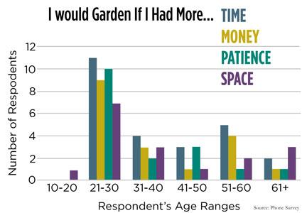 SMART(Solar-powered Moisture Activated Robotic Technology)