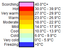 How Is It Intelligent?