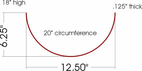Turbine Assembly / Blades