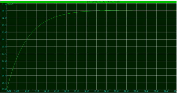 Circuito Y Simulación 