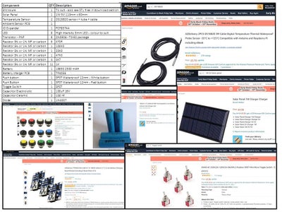 Bill of Materials