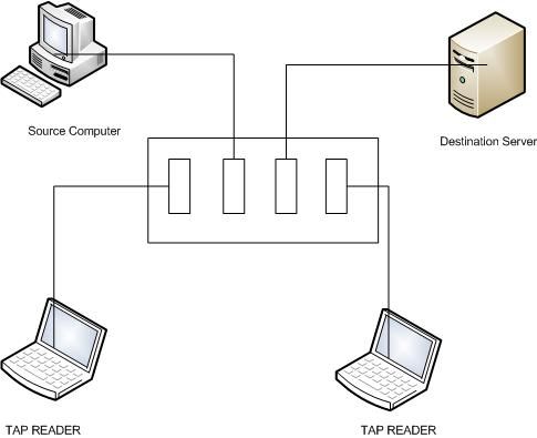 Ethernet Tap : 6 Steps (with Pictures) - Instructables