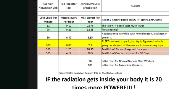 How to Build CubeSat With Arduino and Geiger Counter Sensor : 11 Steps ...