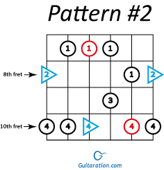 Pattern 2 (Connecting the Dots)