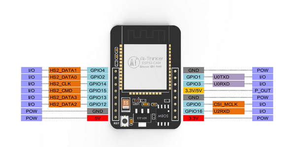 ESP32 Cam Module