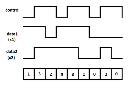 Alternative Serial Communication Between Two Arduino's