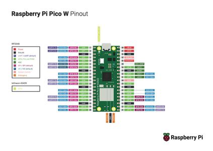 Raspberry Pi Pico W DMX Controller and DMX Quick Start for Beginners ...