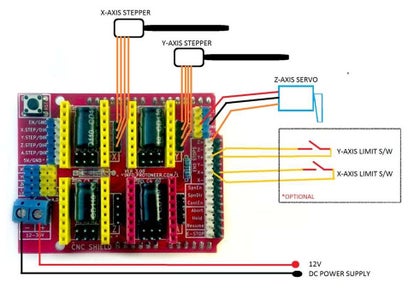 homework writing machine parts WIRING THE MACHINE