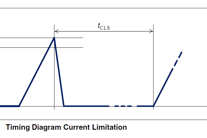 Inside the Datasheet