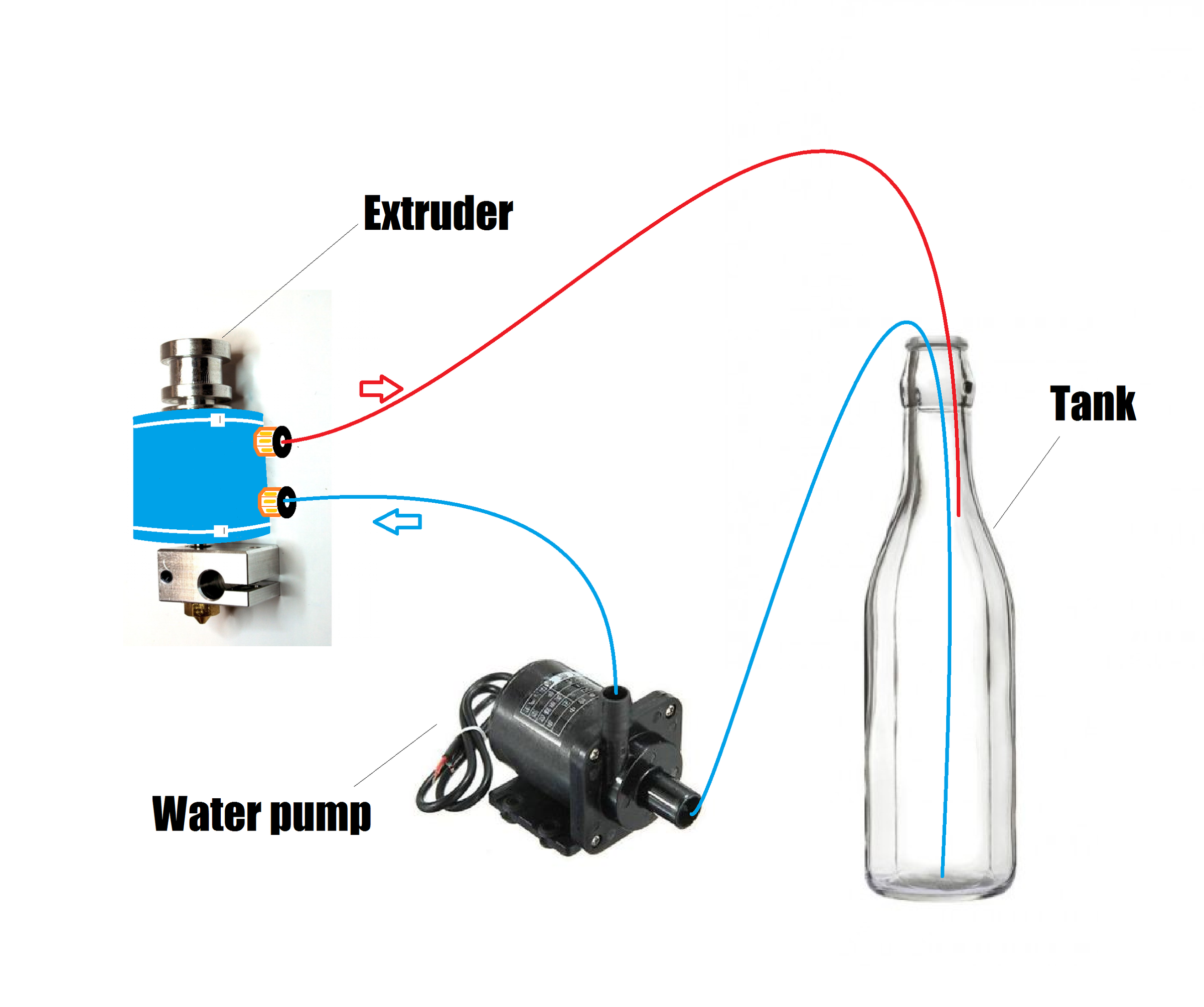 Water Cool a 3D Printer Nozzle for Cheap and Easy!