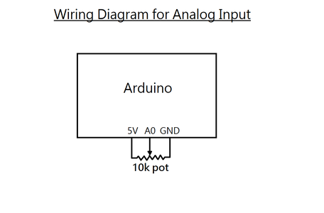 Using the Switch() Statement As Sequencing Control : 6 Steps (with ...