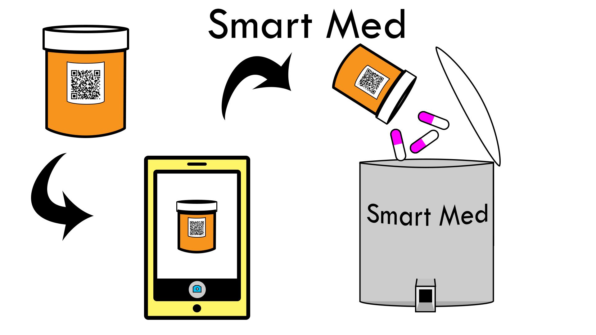 Smart Med Medicine Dispenser Instructables