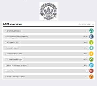 LEED Certification
