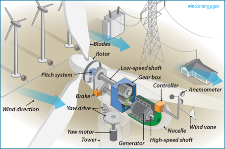 How Turbine Motor Works