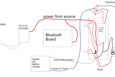 Adding All the Electronics