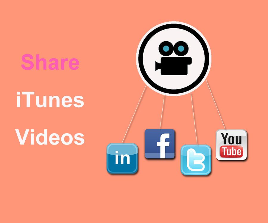 Share ITunes Videos on Facebook