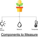 Green House Monitoring/Alarm System With ESP8266 & Ubidots