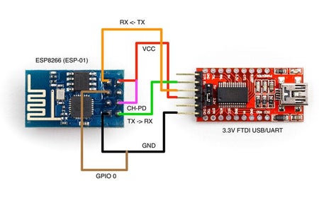 Turn Any Decorative Thing Into a Smart Device : 7 Steps (with Pictures ...