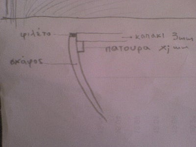 Slats B