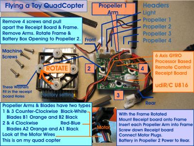 Flying a Toy QuadCopter