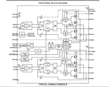 TPA3101D2 10-W STEREO CLASS-D AUDIO POWER AMPLIFIER