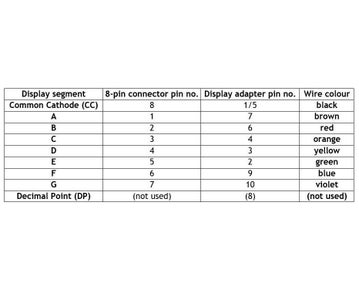 The Display Stand Wiring