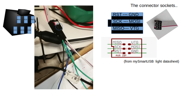 Connect 5V and the Programmer to Atmega32