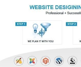 Website Design in Bangalore