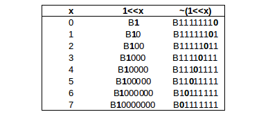 A Beginner's Guide to Arduino : 15 Steps (with Pictures) - Instructables