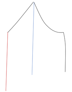 Bust Pattern - Overall Shape