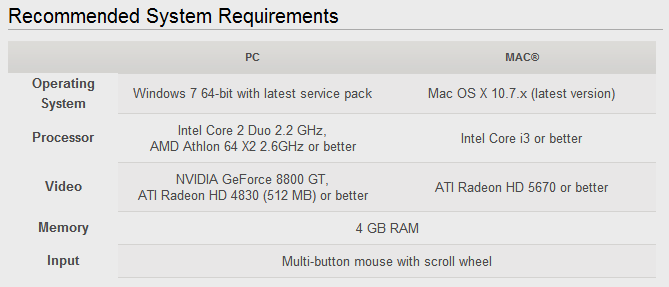What Do Your Games Require of Your Computer?