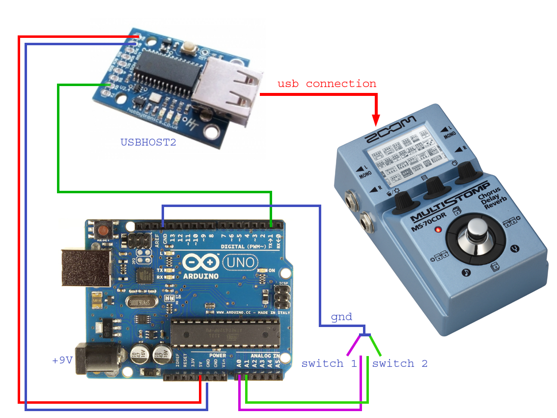 むーページ Arduino Based ZOOM MS70-cdr Midi Program Changer - Instructables