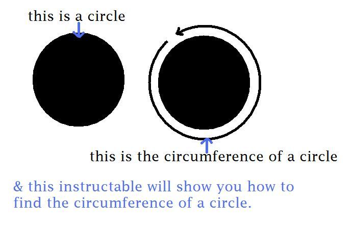 Circumference of a Circle