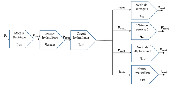 Dimensionnement Du Circuit Hydraulique
