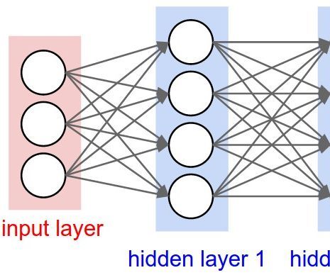 Digit Recogniser Using Neural Networks