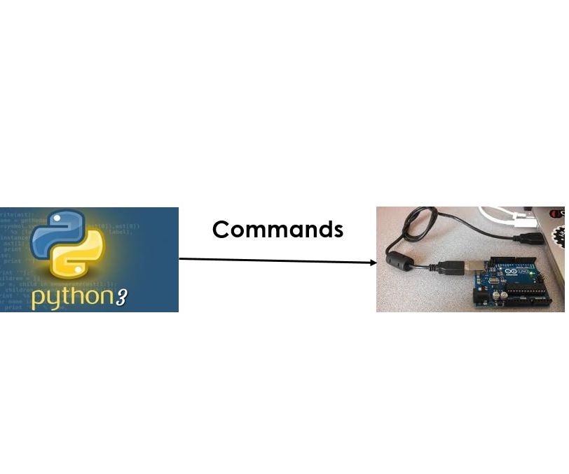 Python3 and Arduino Communication