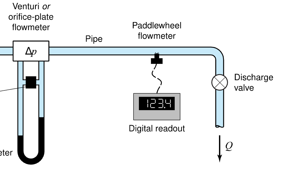 Flowmeter Calibration Guide